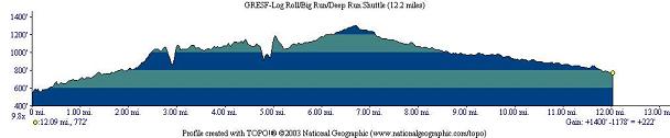 grsf-logroll-bigrun-e2.jpg