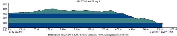 mnf-teacreekbp-day2-e2.jpg